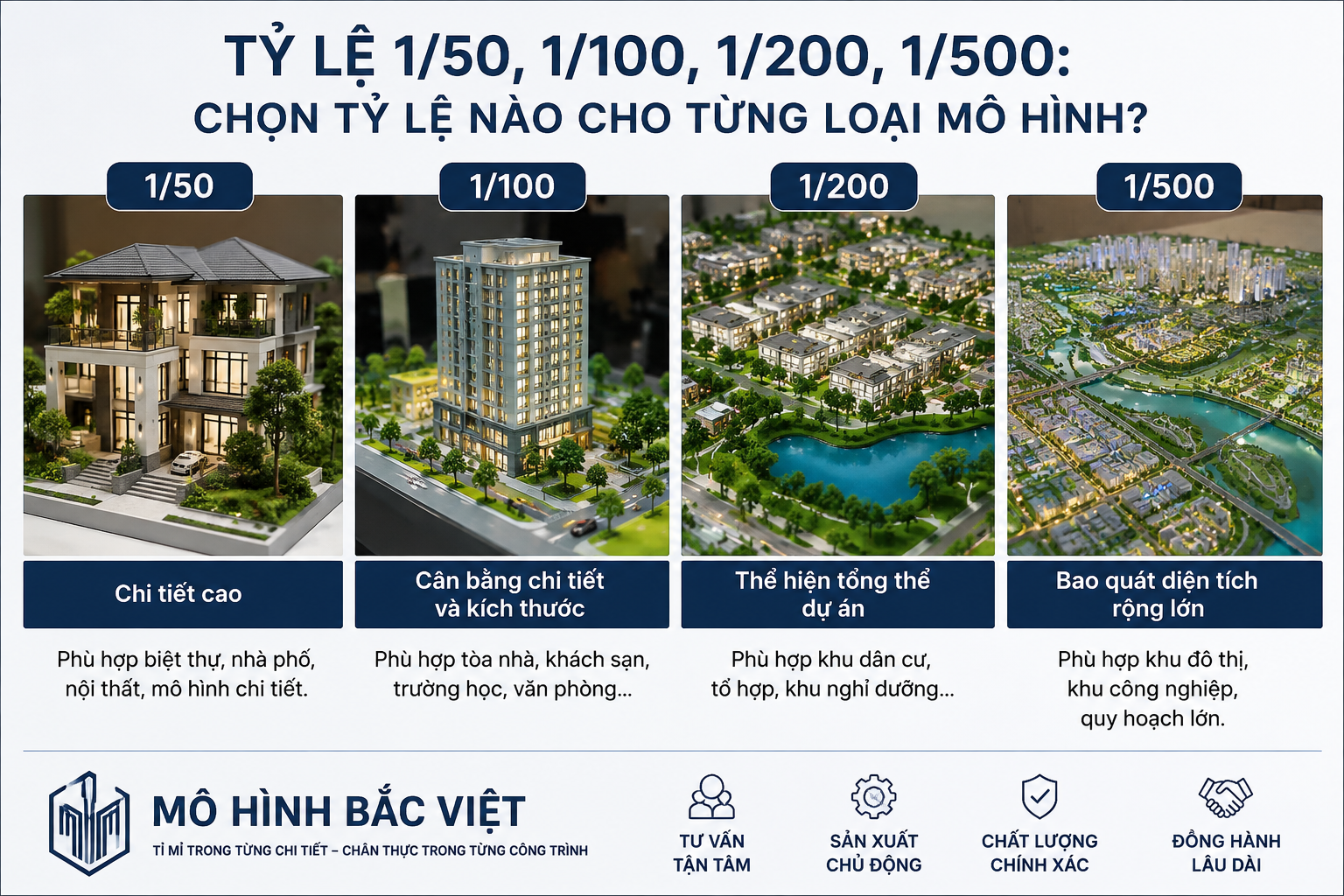 Tỷ Lệ 1/50, 1/100, 1/200, 1/500: Chọn Tỷ Lệ Nào Cho Từng Loại Mô Hình?